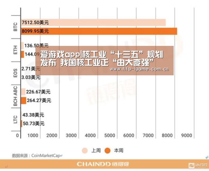 爱游戏app|核工业“十三五”规划发布 我国核工业正“由大变强”(图3) 爱游戏体育